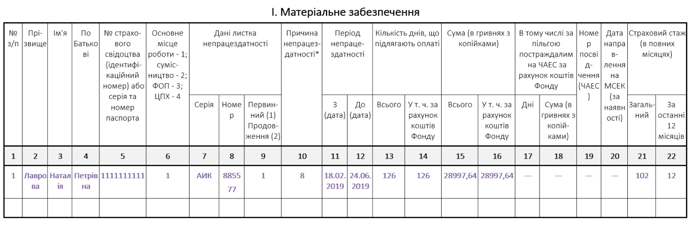 Декрет працівниціФОП